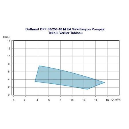 Duffmart DPF 80/300.50 M EA Sirkülasyon Pompası